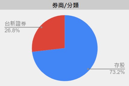 圖表範例