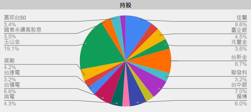 圖表範例
