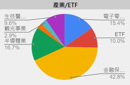 圖表範例