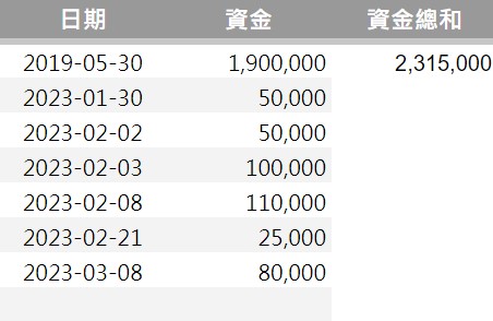 紀錄範例