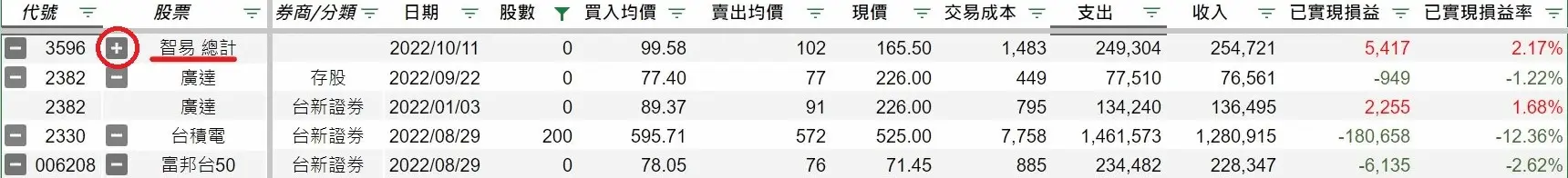 持股與歷史分類摺疊功能 — 同一檔股票多種分類可摺疊或展開