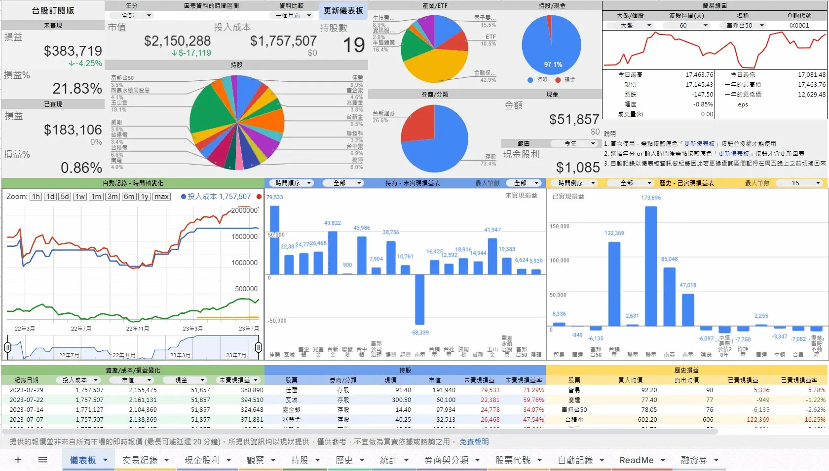 全自動股票管理表 | 懶魚